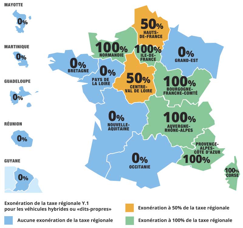 Exonération de la taxe régionale sur le prix de la carte grise pour les véhicules propres